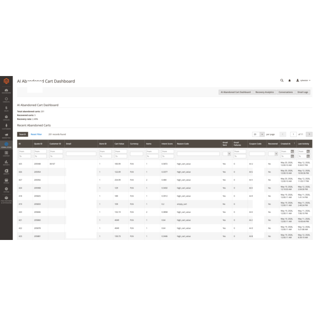 KI-gestützter Warenkorbwiederherstellungs-Assistent für Magento 2