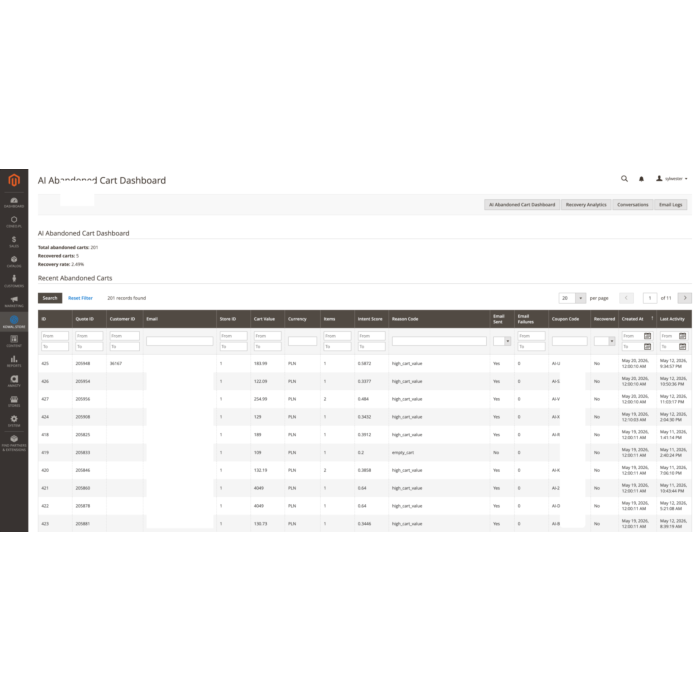 Asystent odzyskiwania koszyka oparty na sztucznej inteligencji dla Magento 2