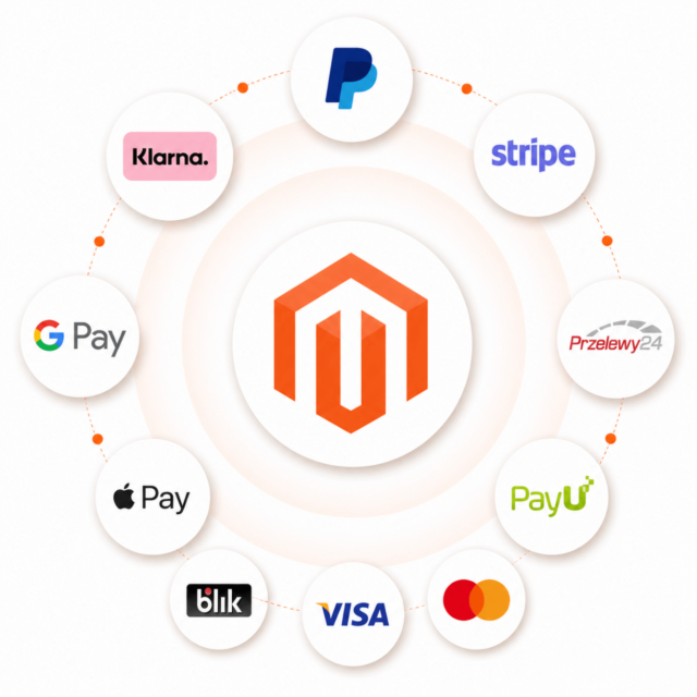 Moduł Magento 2 – Ikony Płatności na Karcie Produktu