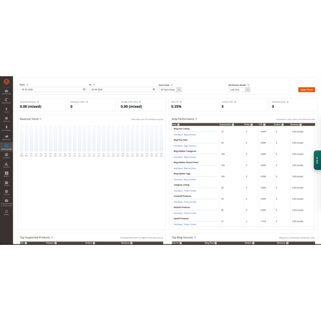 Wat verkoopt er echt in jouw Magento 2-winkel