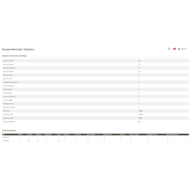 Kowal Review Reminder