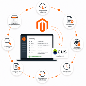 Módulo Kowal_Gus - Obtenção automática de dados da empresa a partir do GUS no Magento 2